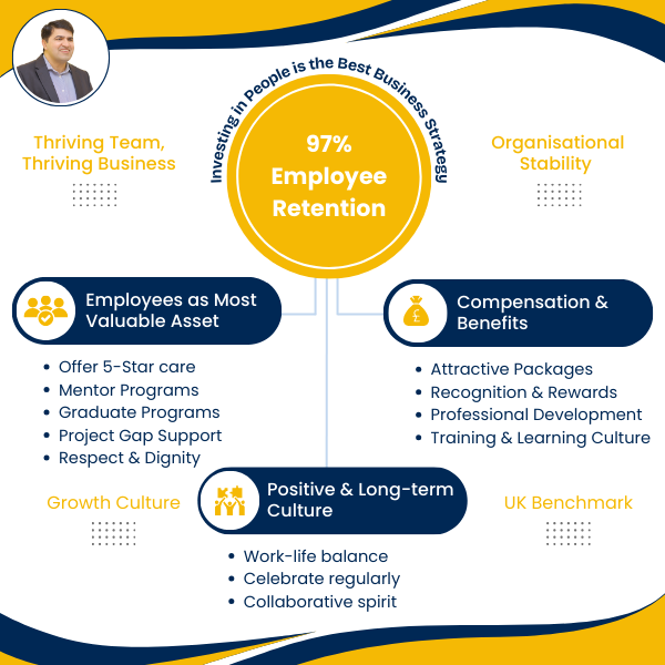 Adnan Hanif Post - Employee Retention